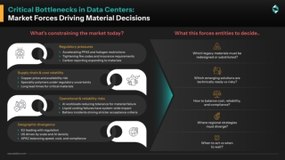 Market Forces Driving Material Decisions - and Where to Engage