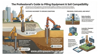 The Professional's Guide to Piling Equipment and Soil Compatibility