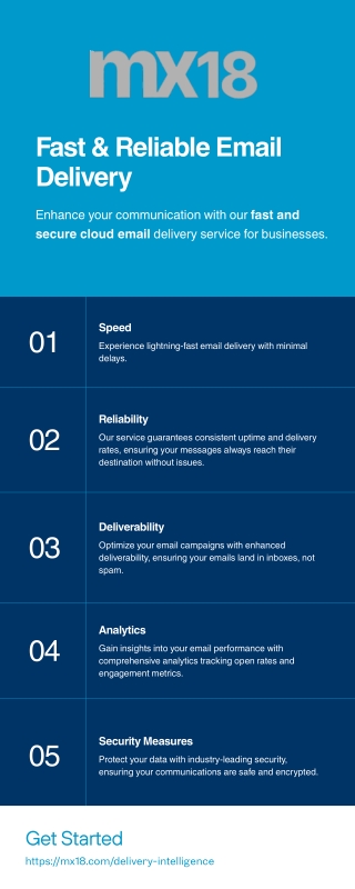 Fast & Reliable Cloud Email Delivery Service - MX18