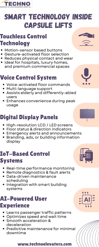 Smart Technology Inside Capsule Lifts