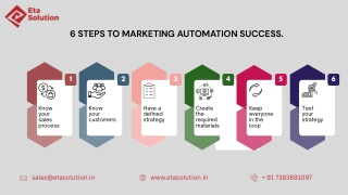 6 Proven Steps to Achieve Marketing Automation Success
