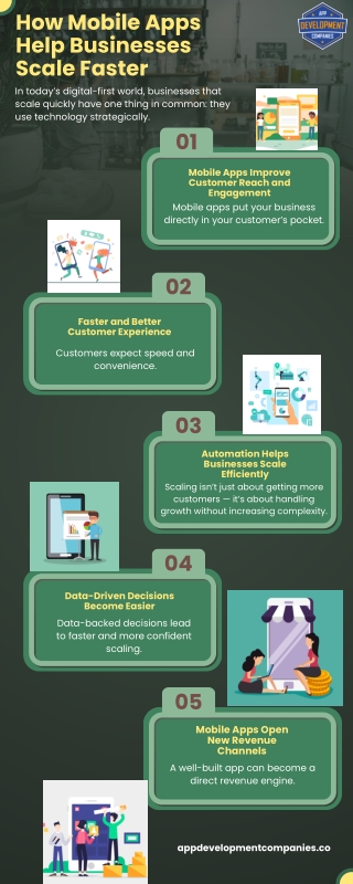 How Mobile Apps Help Businesses Scale Faster Infographic (2)