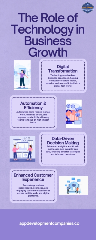 The Role of Technology in Business Growth Infographic (2)