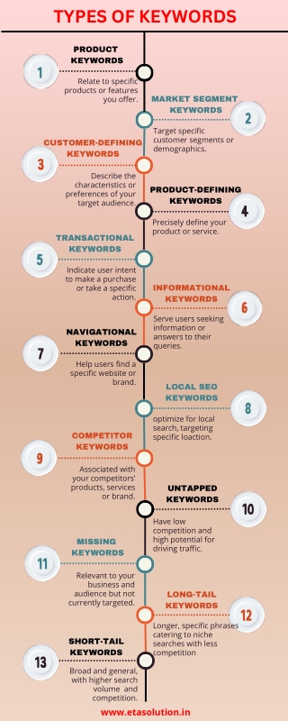 Types of Keywords in SEO: Essential Categories to Boost Your Search Strategy