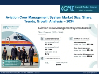 Aviation Crew Management System Market Size, Share, Trends, Growth Analysis-2034