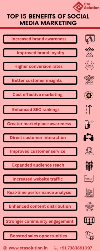 Top 15 Benefits of Social Media Marketing for Business Growth