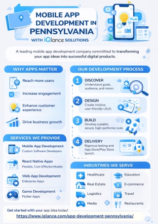 Mobile App Development Pennsylvania