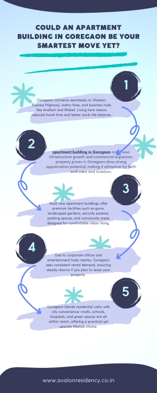 Could an Apartment Building in Goregaon Be Your Smartest Move Yet