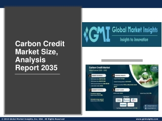 Carbon Credit Market Size, Analysis Report 2035