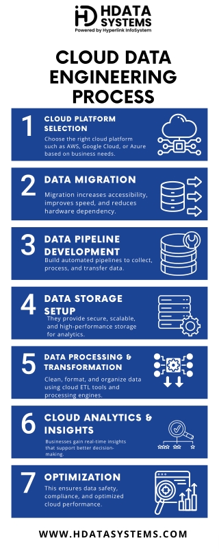 cloud data engineering process Infographic