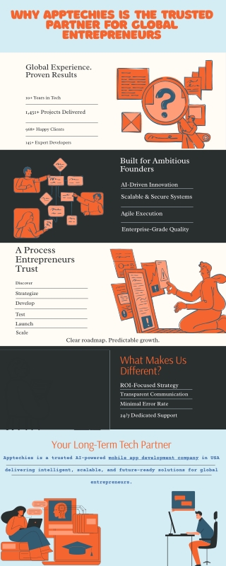From Vision to Global Impact: Why Entrepreneurs Choose Apptechies