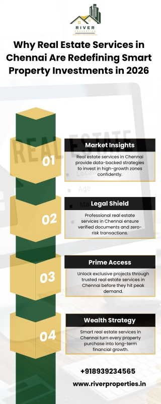 Why Real Estate Services in Chennai Are Redefining Smart Property Investments in 2026