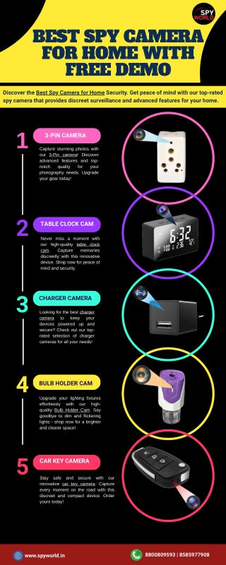 Best spy camera for home with free demo