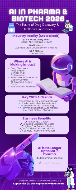 Why AI is Becoming Essential in Pharma & Biotech