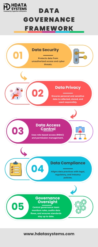 data givernance framework Infographic