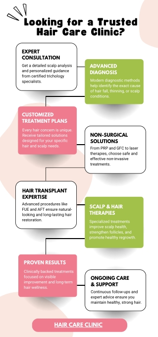 Looking for a Trusted Hair Care Clinic