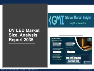 UV LED Market Size, Analysis Report 2035