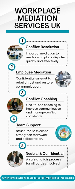 Workplace Mediation Services UK  Conflict & Employee Coaching