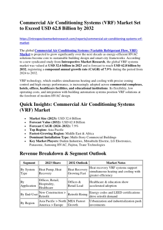 Commercial Air Conditioning Systems (VRF) Market