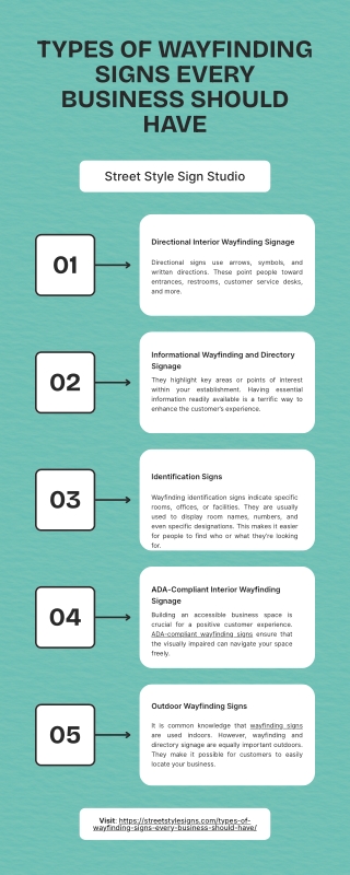 Types of Wayfinding Signs Every Business Should Have