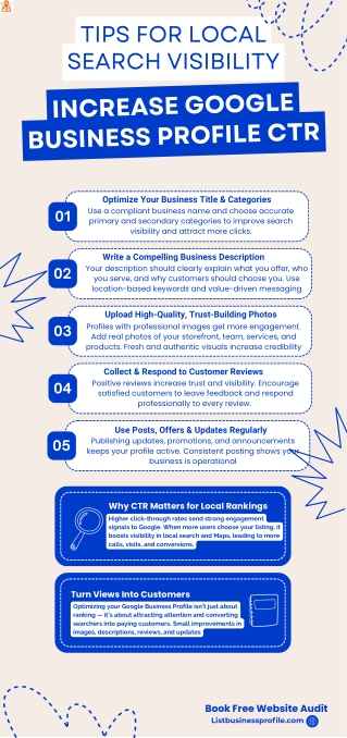 Why Isn’t My Google Business Profile Getting Clicks Even With High Views?