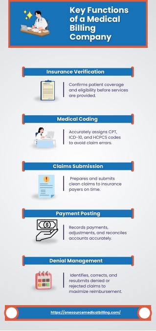 Key Functions of a Medical Billing Company