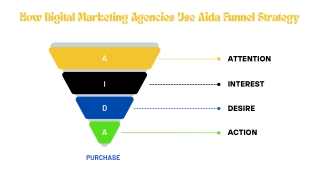 How to applay Aida funnels in creatives as a digital marketing agency