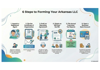 6 Steps to Forming your Arkansas LLC