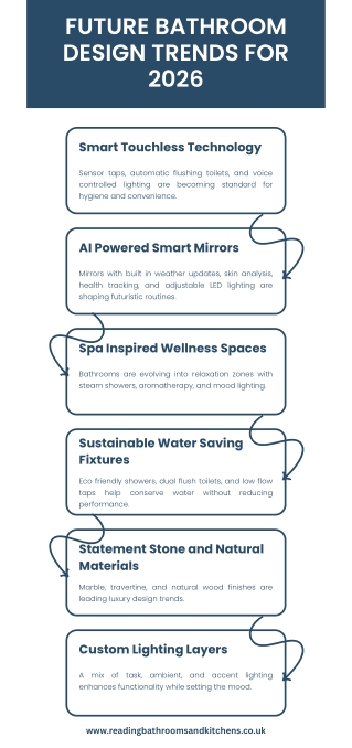 Future Bathroom Design Trends for 2026