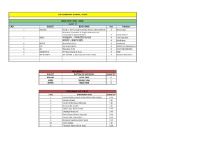 Best CBSE schools in Samalkha | Piet Sanskriti Huda
