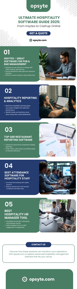 From Insytes to Cashup Online - Smart Solutions for Modern Hospitality Businesse