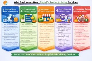 Why Businesses Need Shopify Product Listing Services