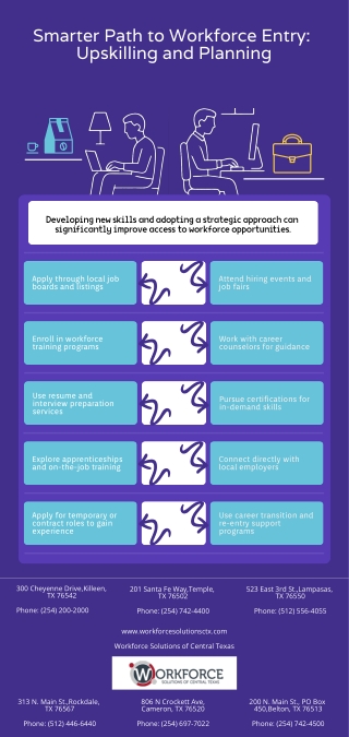 Smarter Path to Workforce Entry: Upskilling and Planning