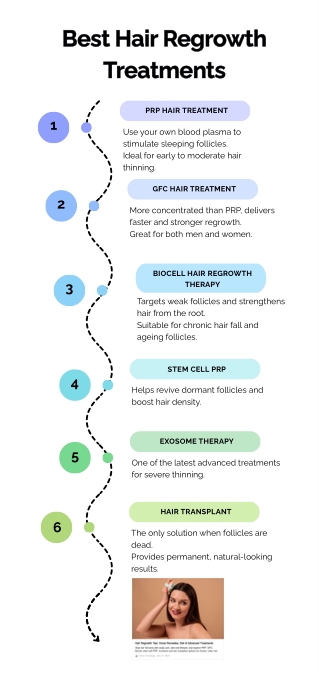 Best Hair Regrowth Treatments