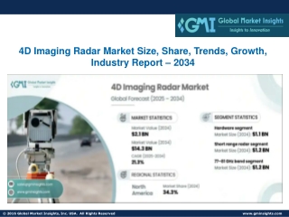 4D Imaging Radar Market Size, Share, Trends, Growth, Industry Report – 2034