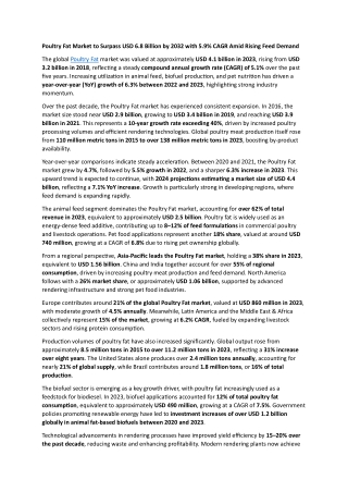 Poultry Fat Market to Surpass USD 6.8 Billion by 2032 with 5.9% CAGR Amid Rising