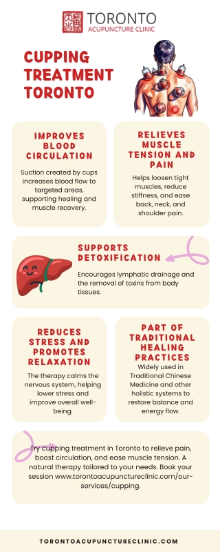 Cupping Treatment Toronto - torontoacupunctureclinic.com