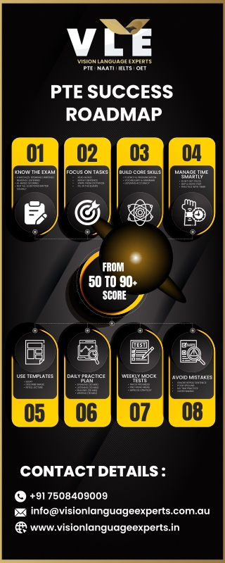 PTE Success Roadmap  From 50 to 90  Score