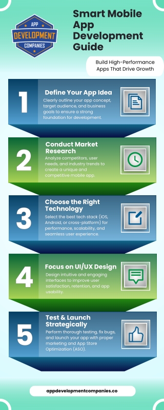 Smart Mobile App Development Guide Infographic