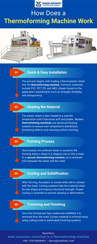 How a Thermoforming Machine Works: Step-by-Step? [Infographic]