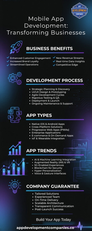 Infographic for Mobile App Development