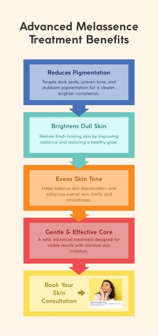 Say Goodbye to Pigmentation & Dull Skin!