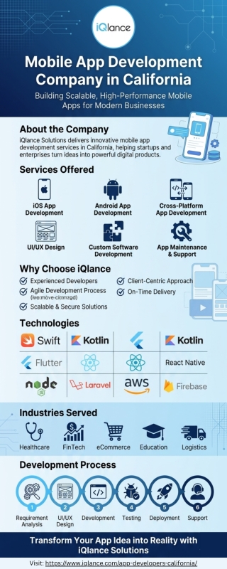Top Mobile App Development Company California