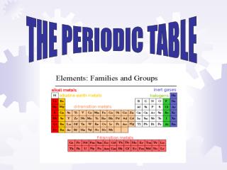 THE PERIODIC TABLE