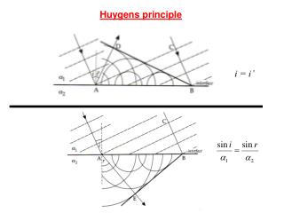 Huygens principle