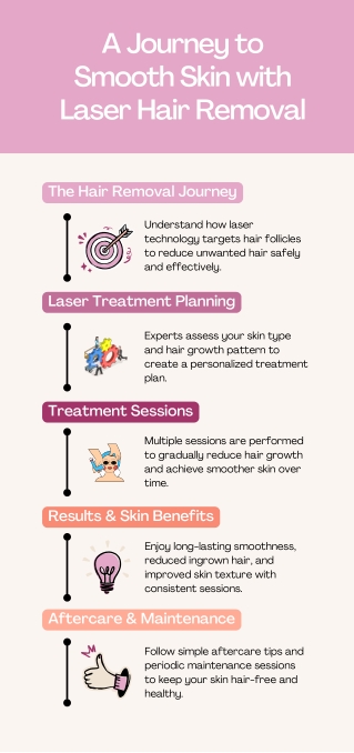 Smooth, Hair-Free Skin Starts Here ✨