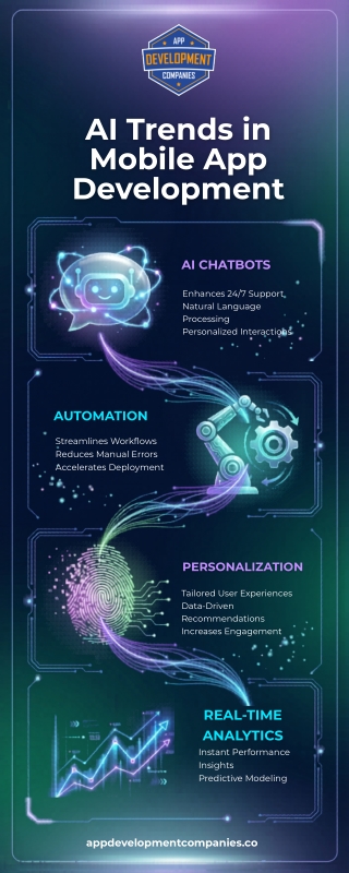 Innovative AI Trends Infographic for Mobile Development
