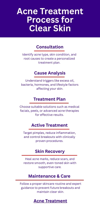 Clear Skin Starts with the Right Acne Treatment ✨