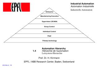 Automation Hierarchy 1.4	 Hiérarchie de l'automation Leitsystem-Hierarchie