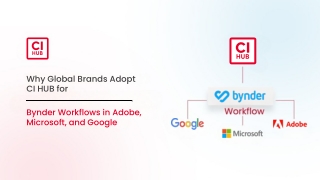 Why Global Brands Adopt CI HUB for Bynder Workflows in Adobe, Microsoft, and Goo